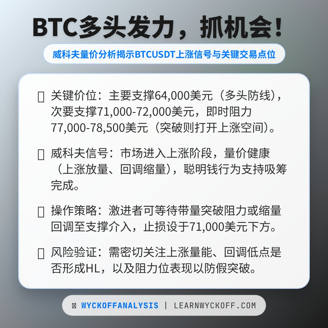 20260418 BTCUSDT 行情数据复盘报告（基于威科夫量价视角）