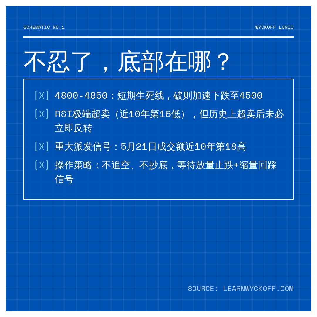20260619 000989.SH 行情数据复盘报告（基于威科夫量价视角）