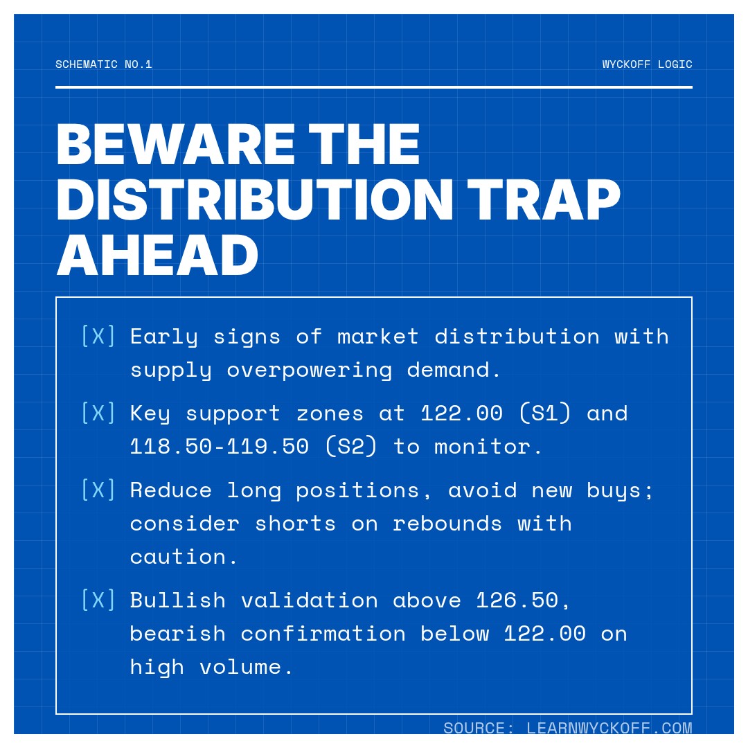 20251225 XBI Market Data Review Report (Based on Wyckoff Volume-Price Perspective)