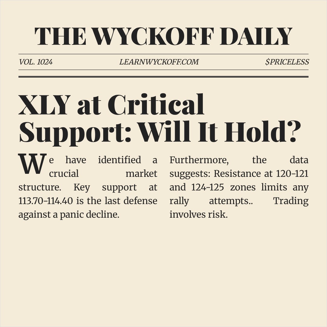 20260310 XLY Market Data Review Report (Based on Wyckoff Volume-Price Perspective)