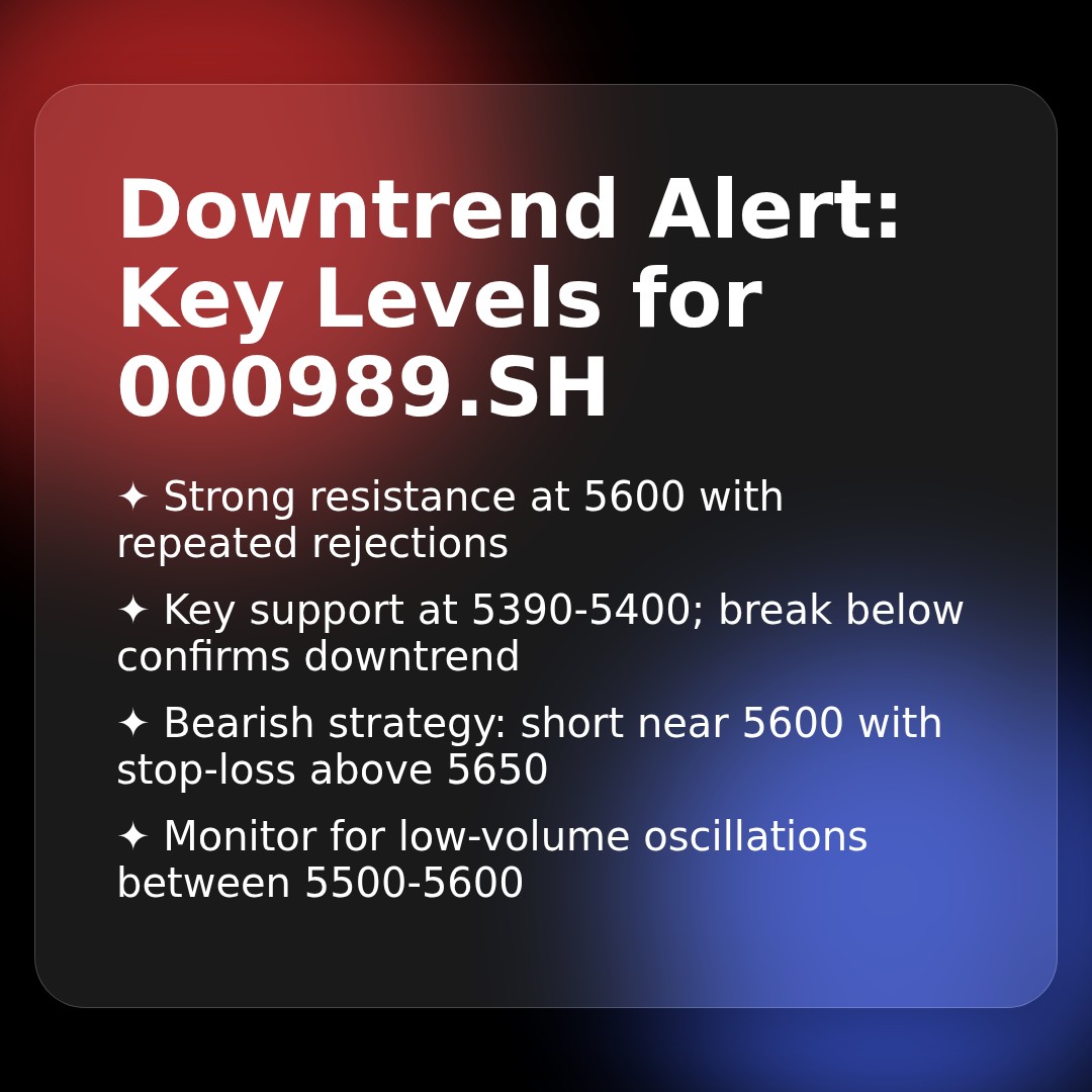20260225 000989.SH Market Data Review Report (Based on Wyckoff Volume-Price Perspective)