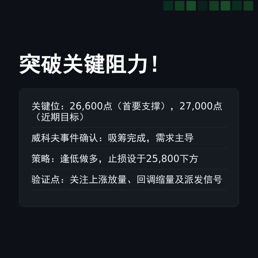 20260113 HSI 行情数据复盘报告（基于威科夫量价视角）