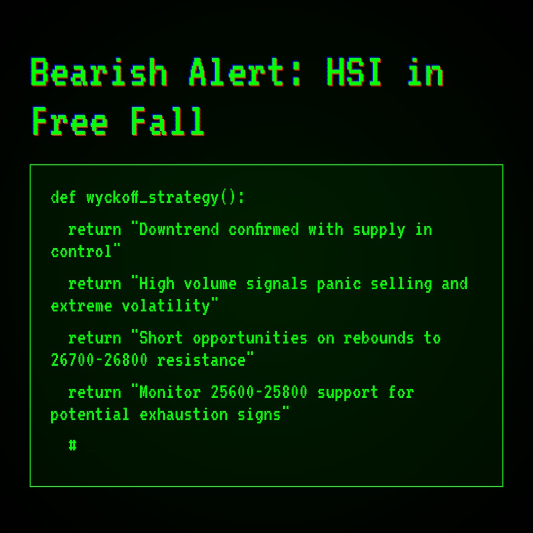 20260226 HSI Market Data Review Report (Based on Wyckoff Volume-Price Perspective)