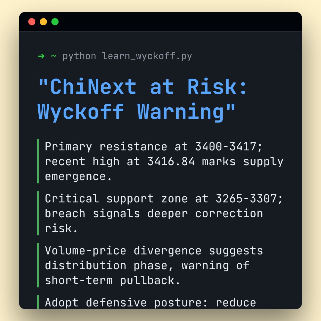 20260114 399006 Market Data Review Report (Based on Wyckoff Volume-Price Perspective)