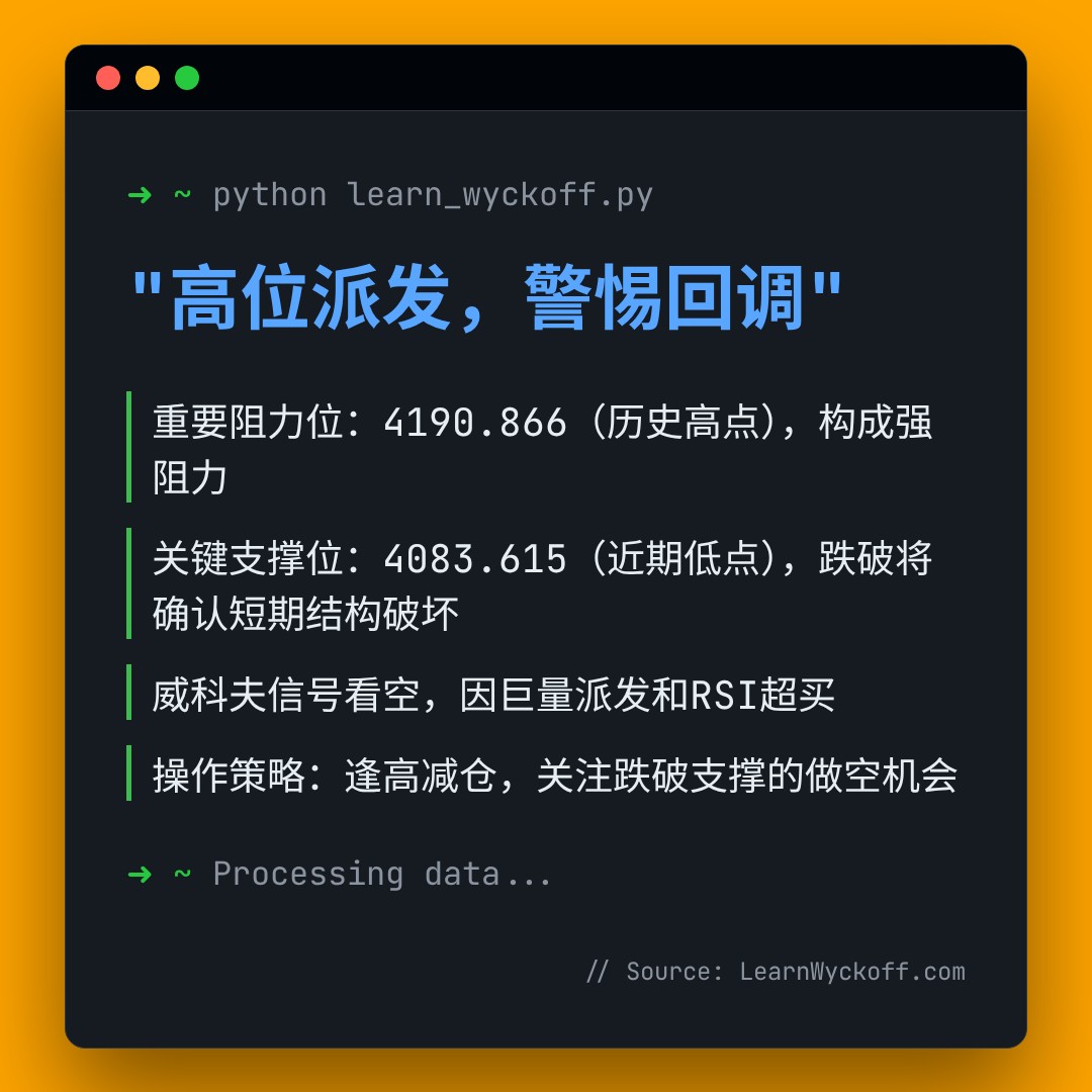 20260115 000001.SH 行情数据复盘报告（基于威科夫量价视角）