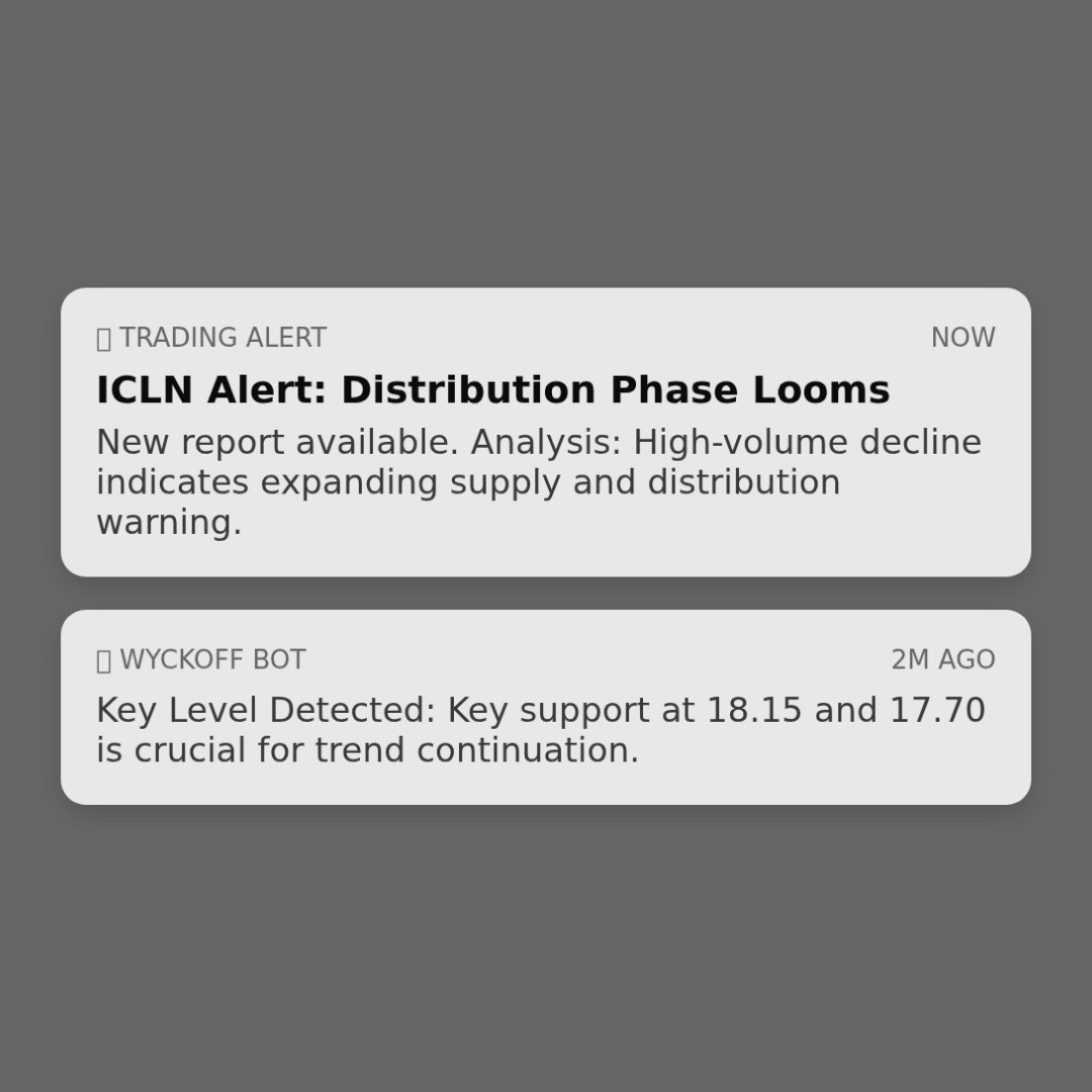 20260210 ICLN Market Data Review Report (Based on Wyckoff Volume-Price Perspective)