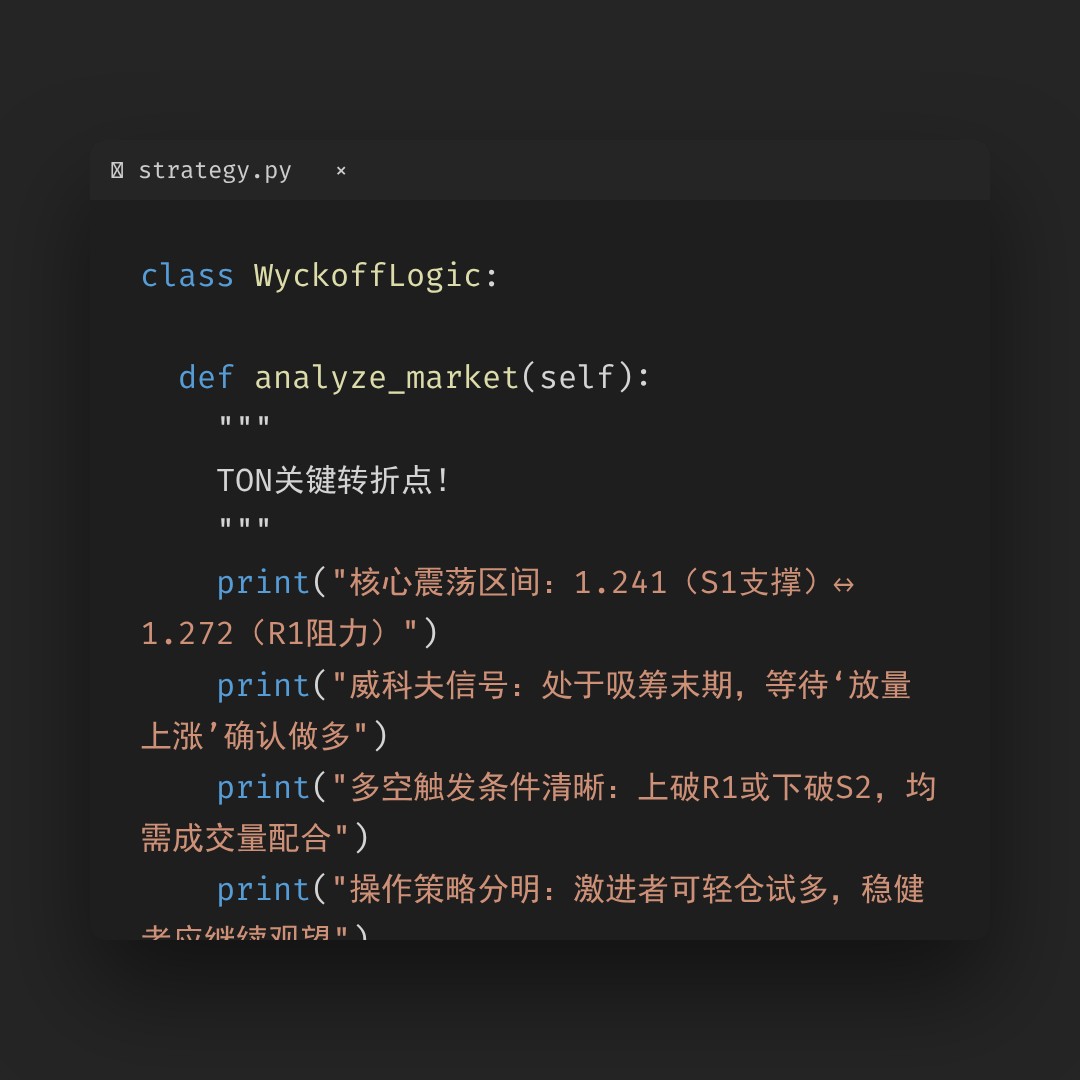 20260322 TONUSDT 行情数据复盘报告（基于威科夫量价视角）