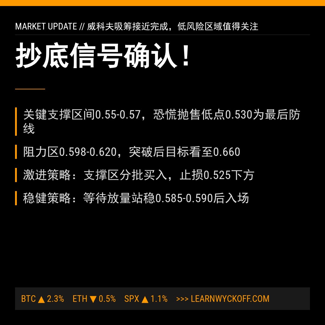 20260505 513060 行情数据复盘报告（基于威科夫量价视角）