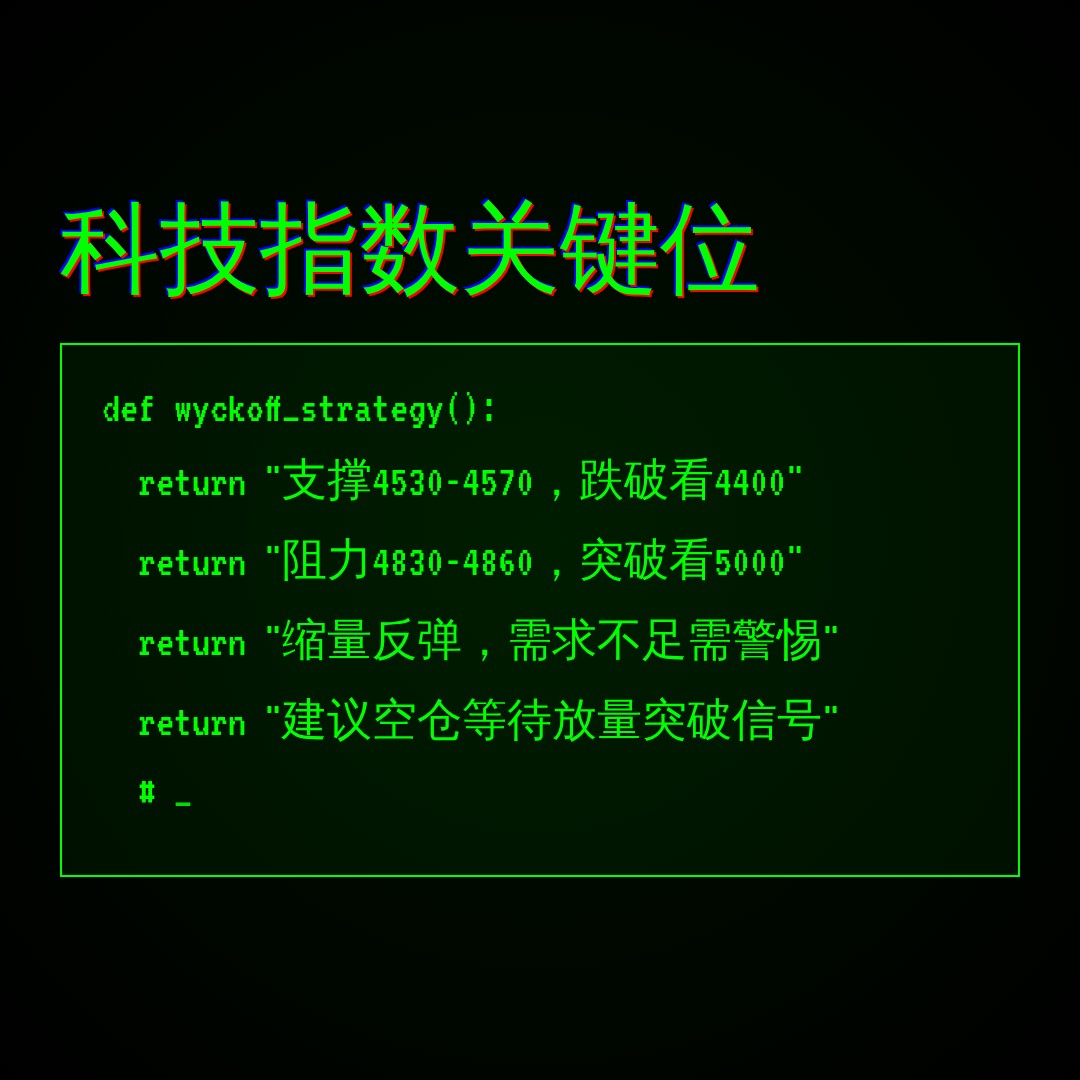 20260720 HSTECH 行情数据复盘报告（基于威科夫量价视角）