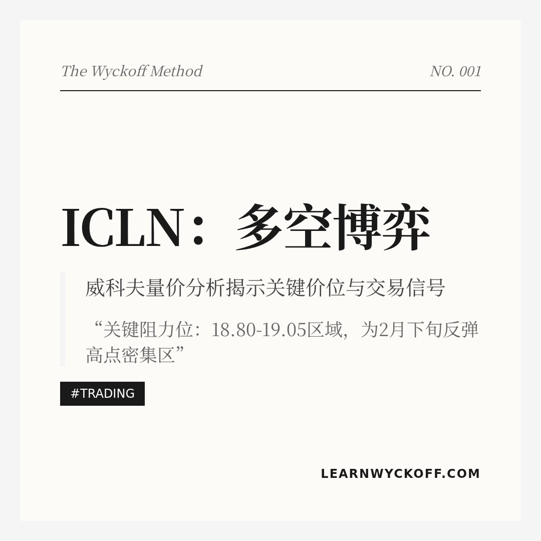 20260318 ICLN 行情数据复盘报告（基于威科夫量价视角）
