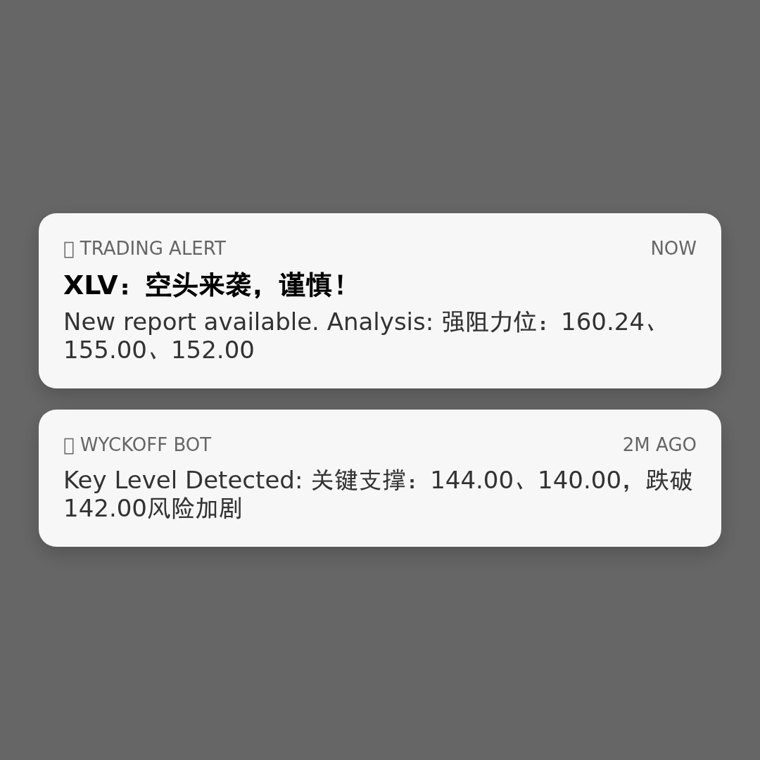 20260327 XLV 行情数据复盘报告（基于威科夫量价视角）