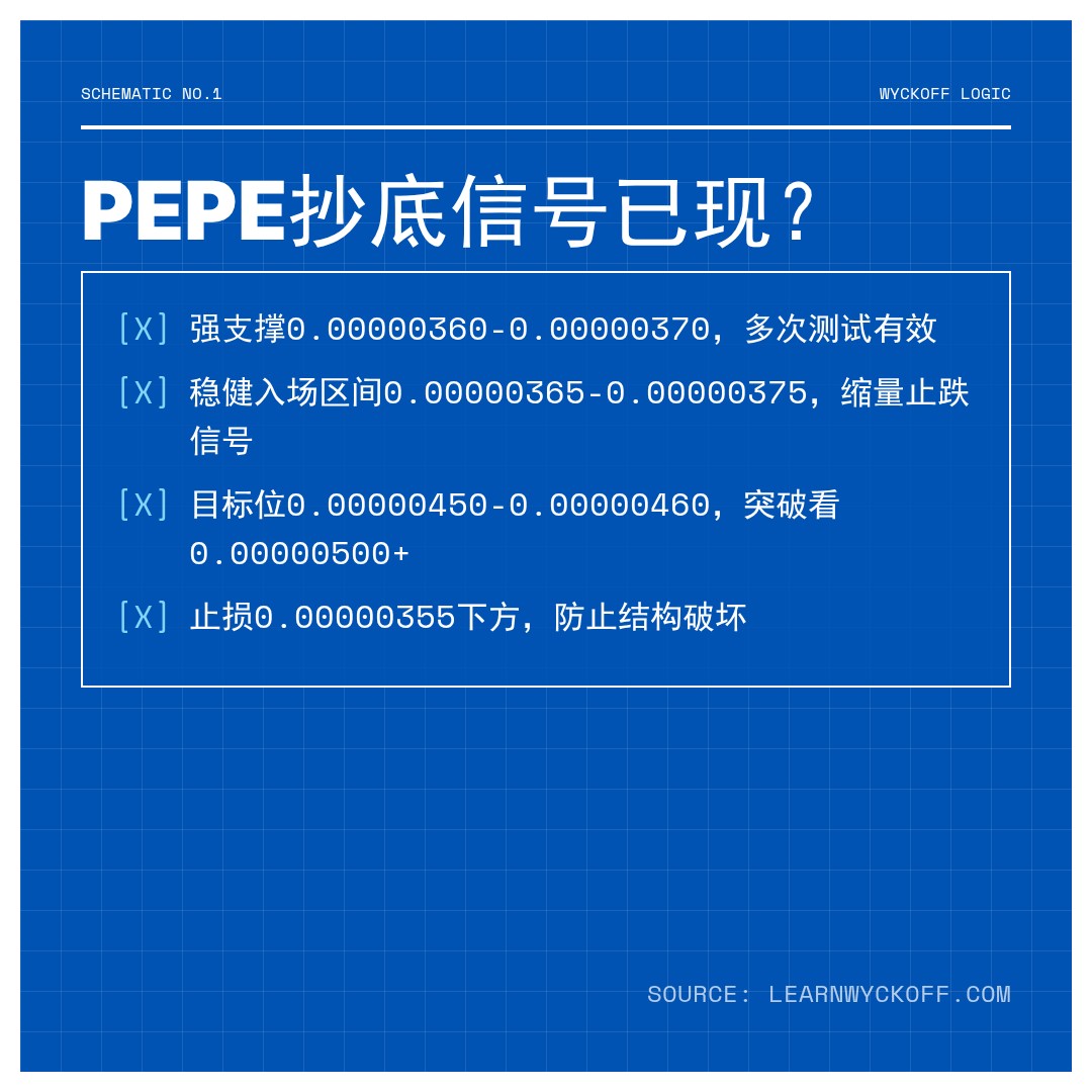 20260519 PEPEUSDT 行情数据复盘报告（基于威科夫量价视角）