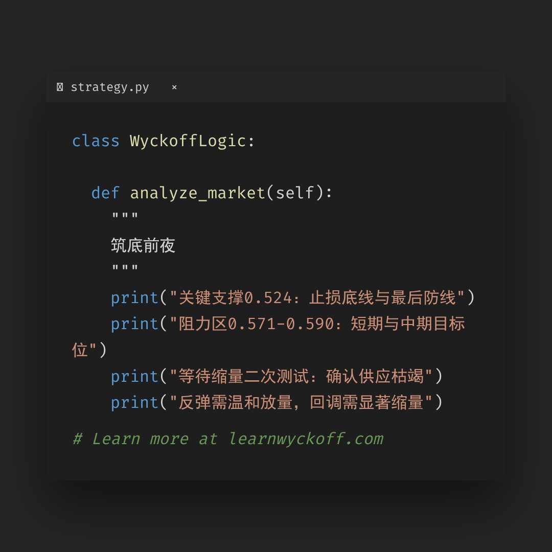 20260518 513060 行情数据复盘报告（基于威科夫量价视角）