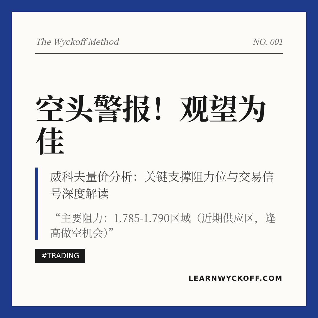 20251230 513190 行情数据复盘报告（基于威科夫量价视角）