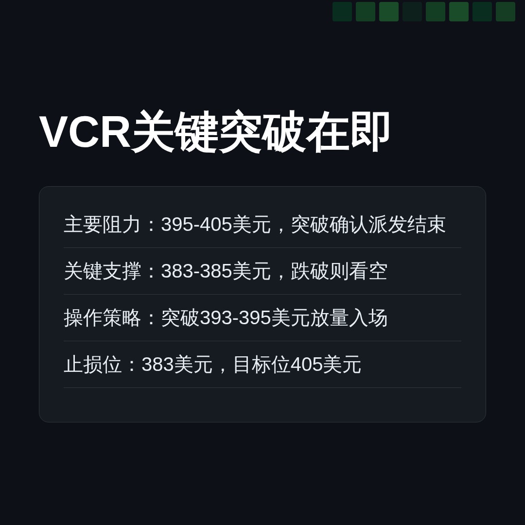 20260619 VCR 行情数据复盘报告（基于威科夫量价视角）