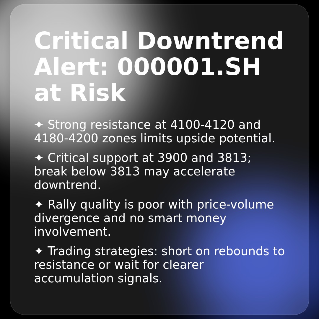 20260401 000001.SH Market Data Review Report (Based on Wyckoff Volume-Price Perspective)