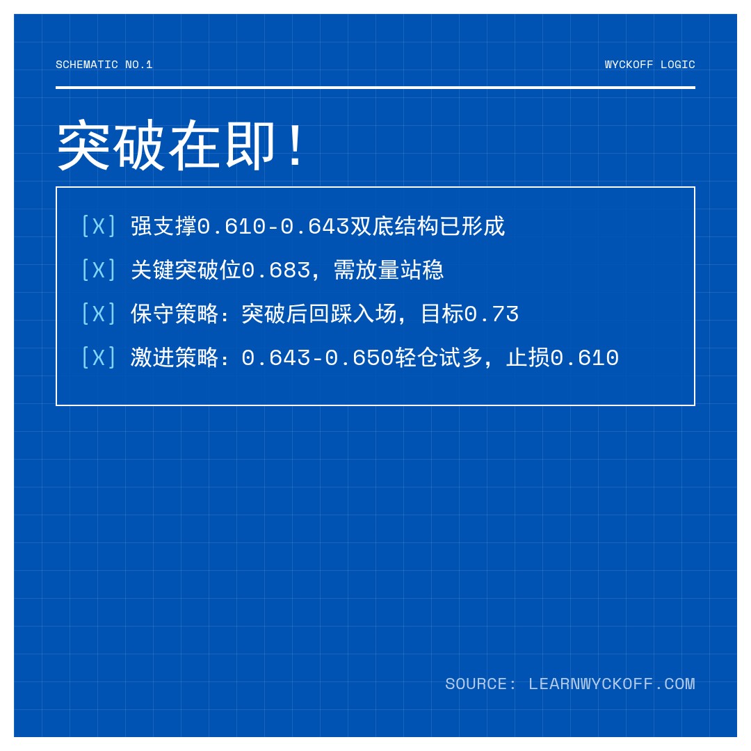 20260514 513980 行情数据复盘报告（基于威科夫量价视角）