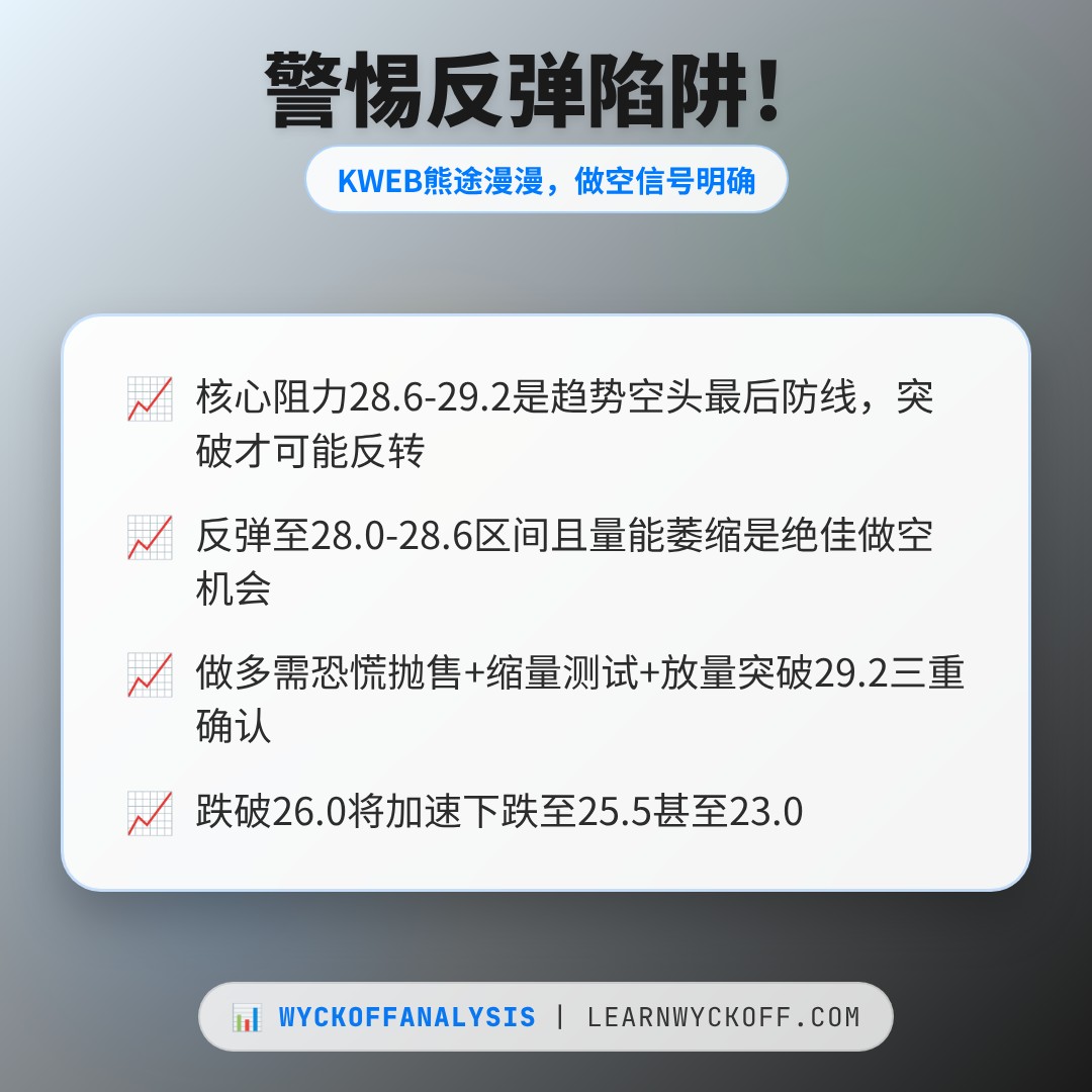 20260615 KWEB 行情数据复盘报告（基于威科夫量价视角）