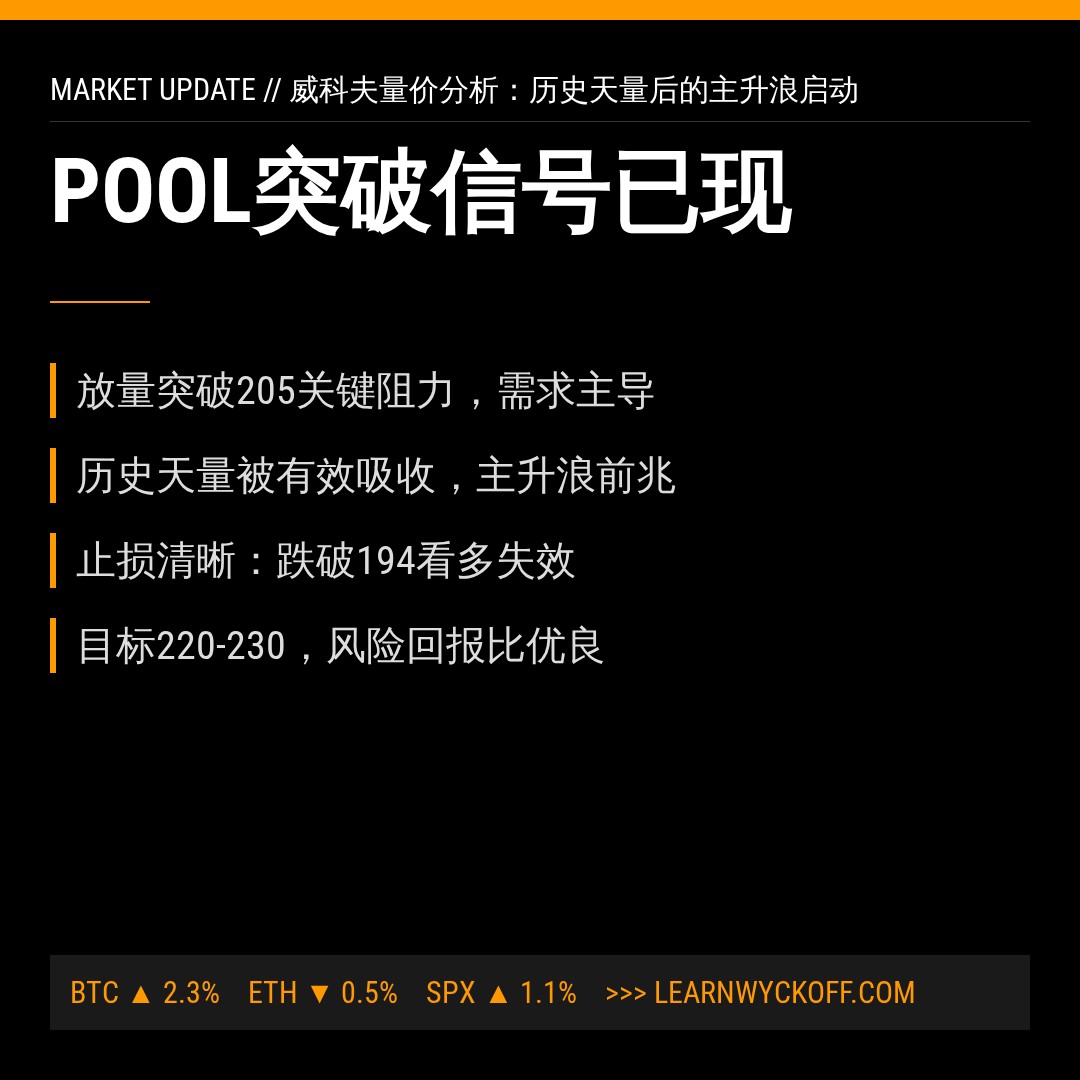 20260624 POOL 行情数据复盘报告（基于威科夫量价视角）