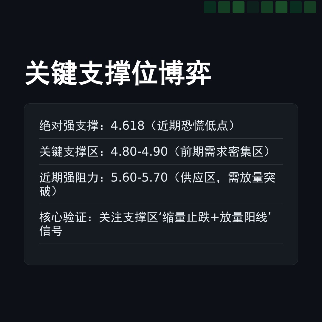 20260119 TRUMPUSDT 行情数据复盘报告（基于威科夫量价视角）