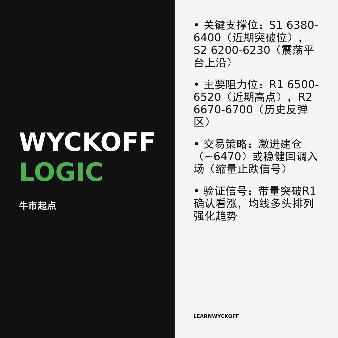 20251230 399935 行情数据复盘报告（基于威科夫量价视角）