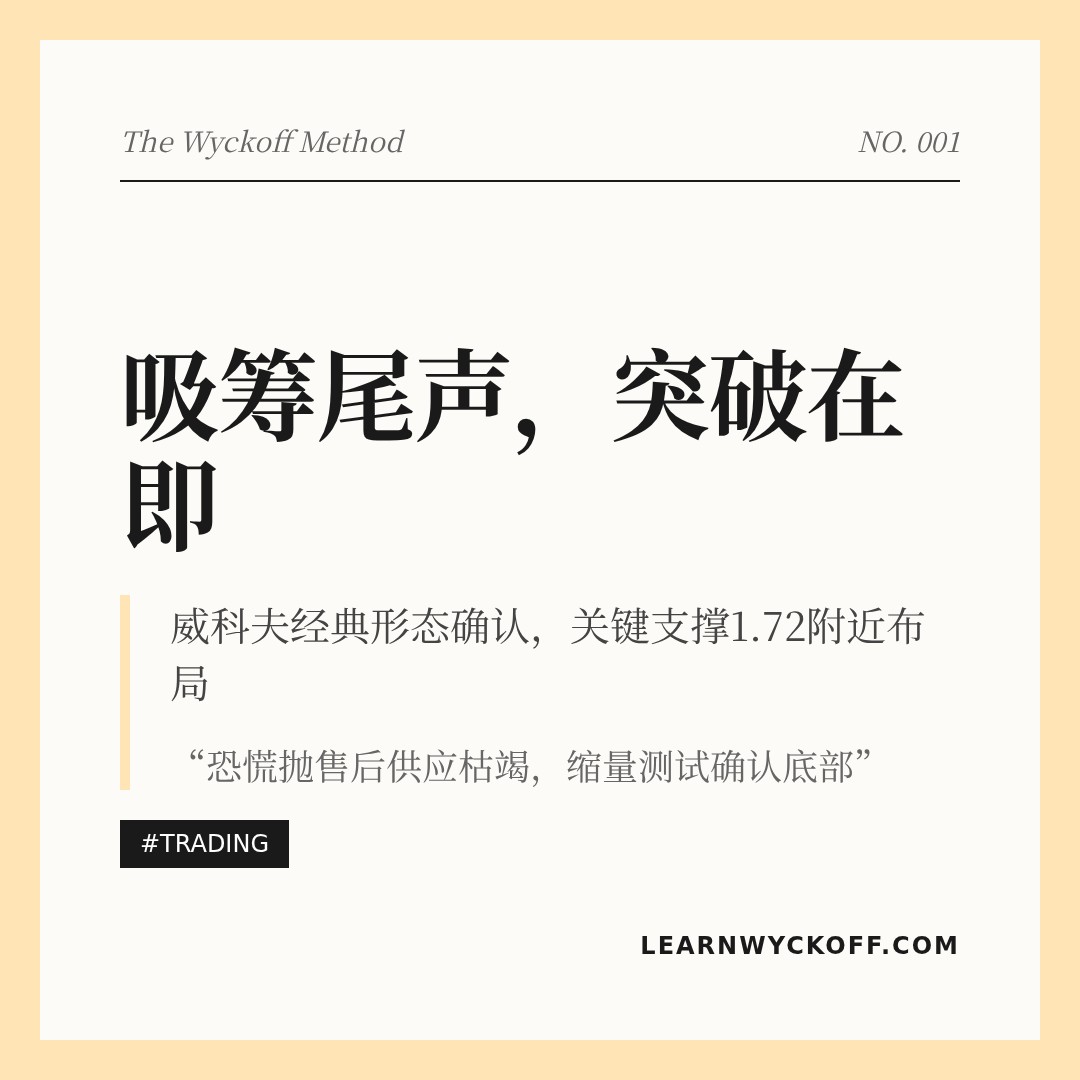 20260423 513190 行情数据复盘报告（基于威科夫量价视角）