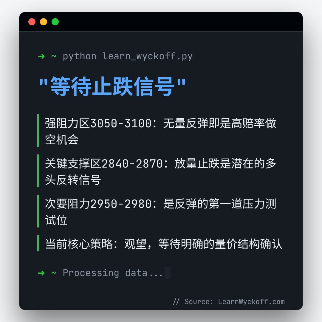 20260402 399808 行情数据复盘报告（基于威科夫量价视角）