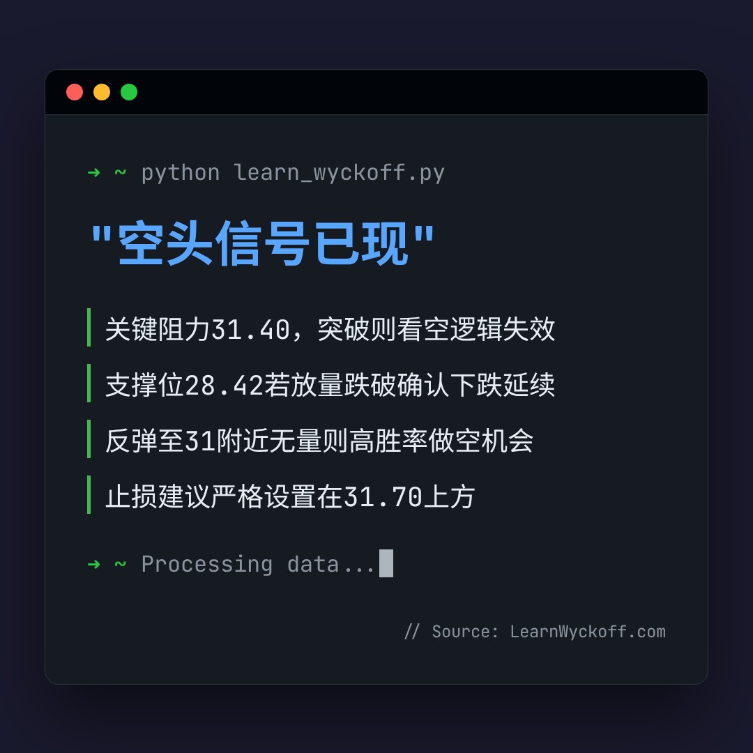 20260626 WCLD 行情数据复盘报告（基于威科夫量价视角）