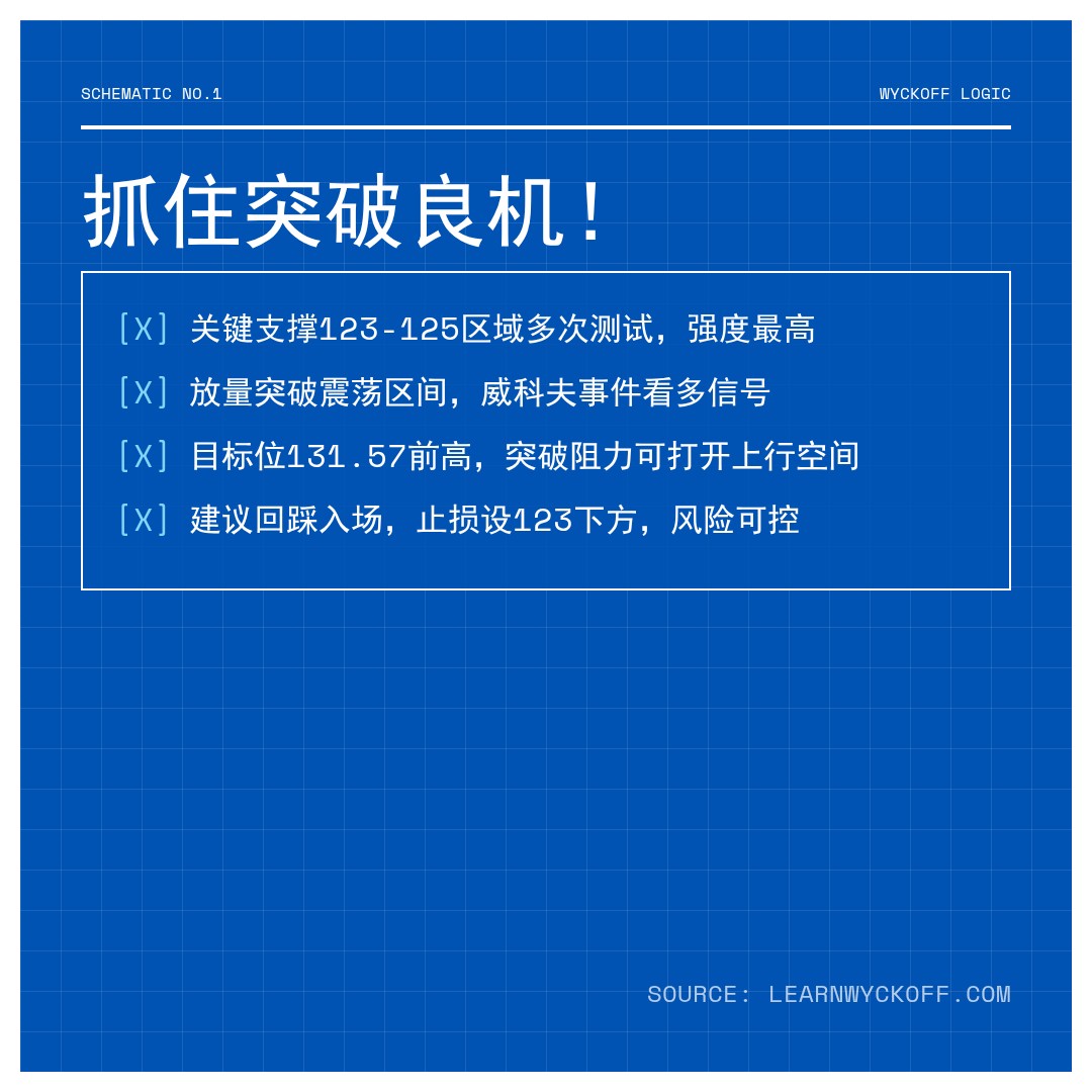 20260309 XBI 行情数据复盘报告（基于威科夫量价视角）