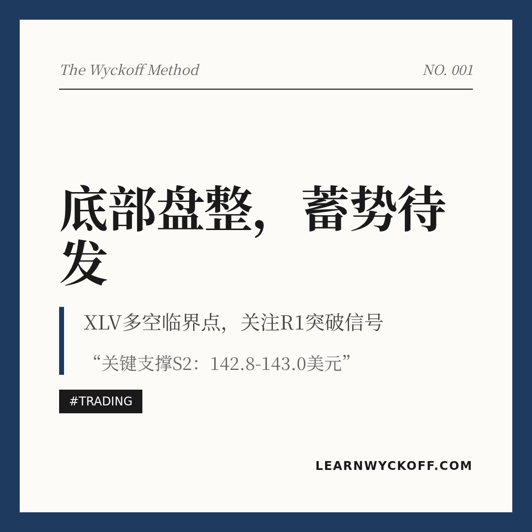 20260505 XLV 行情数据复盘报告（基于威科夫量价视角）