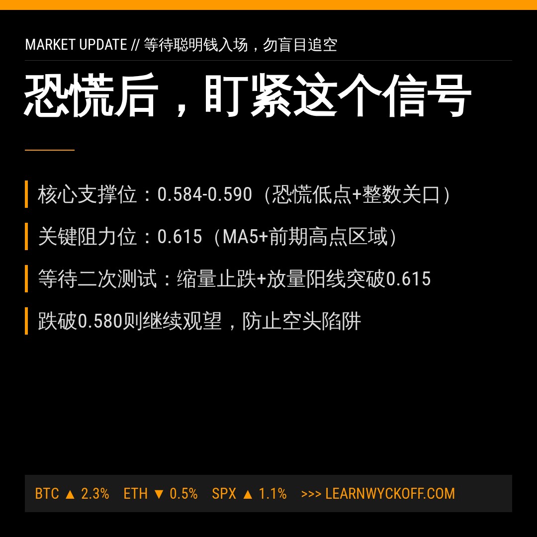 20260611 513980 行情数据复盘报告（基于威科夫量价视角）