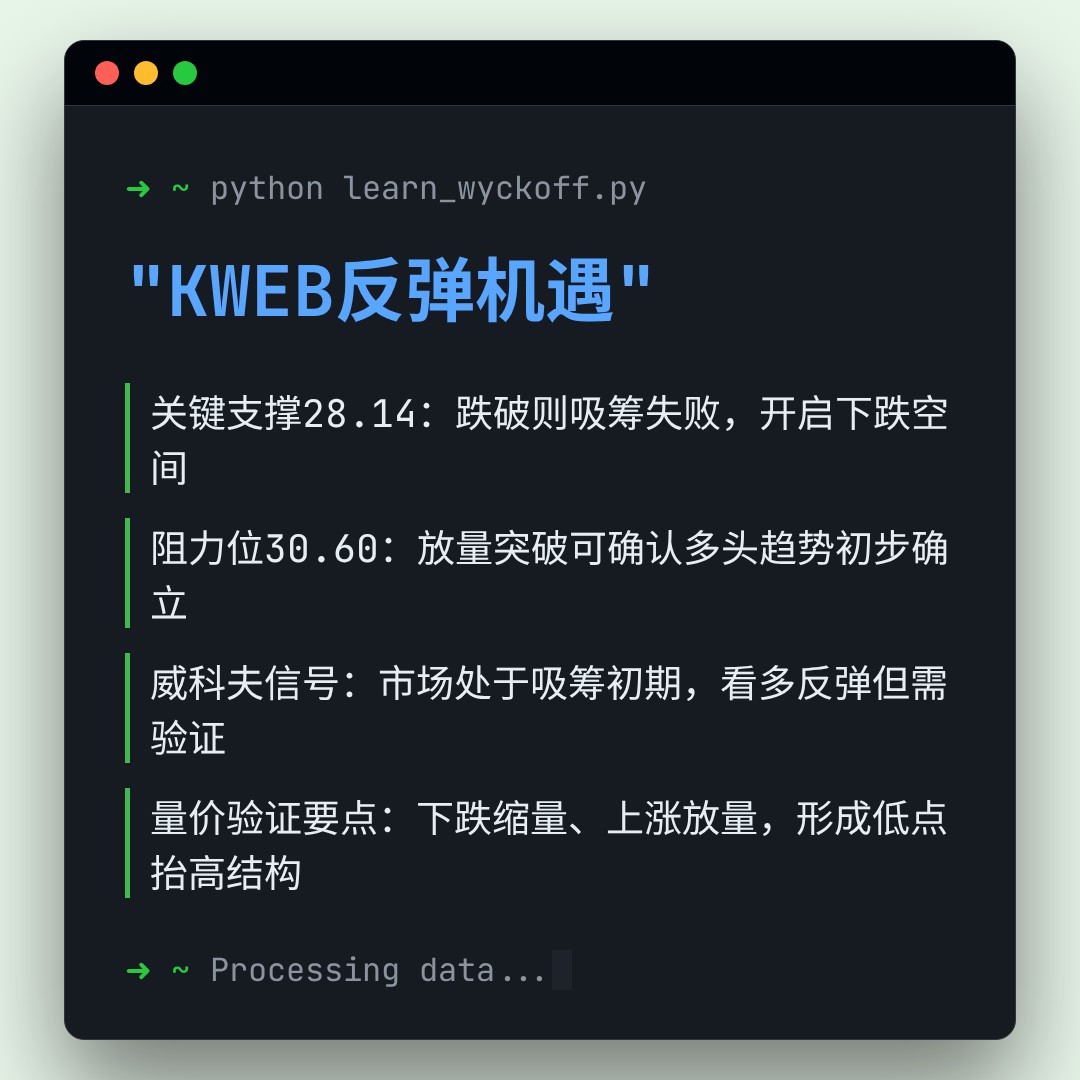 20260326 KWEB 行情数据复盘报告（基于威科夫量价视角）