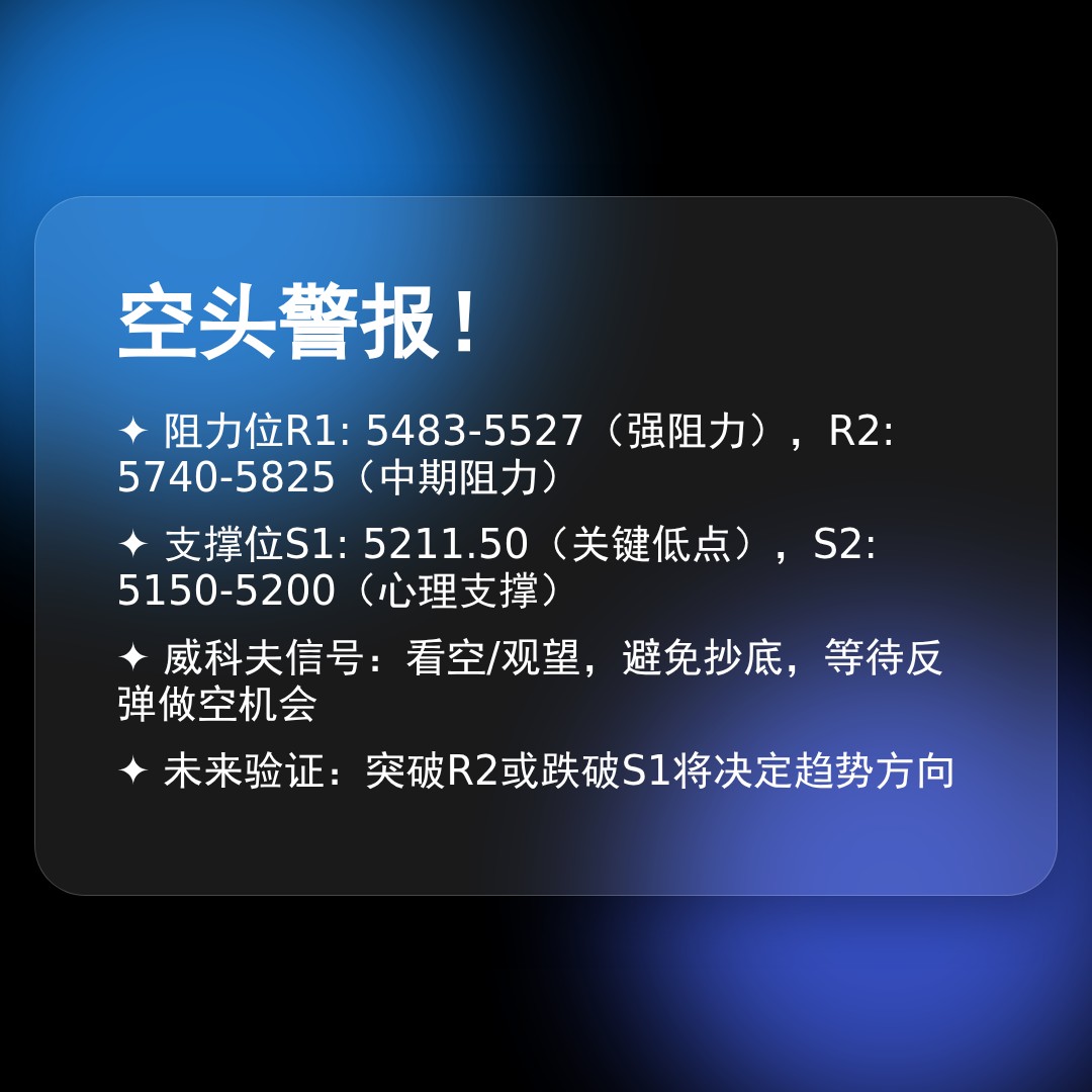 20260224 HSTECH 行情数据复盘报告（基于威科夫量价视角）