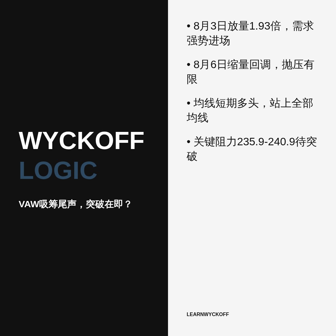20260806 VAW 行情数据复盘报告（基于威科夫量价视角）