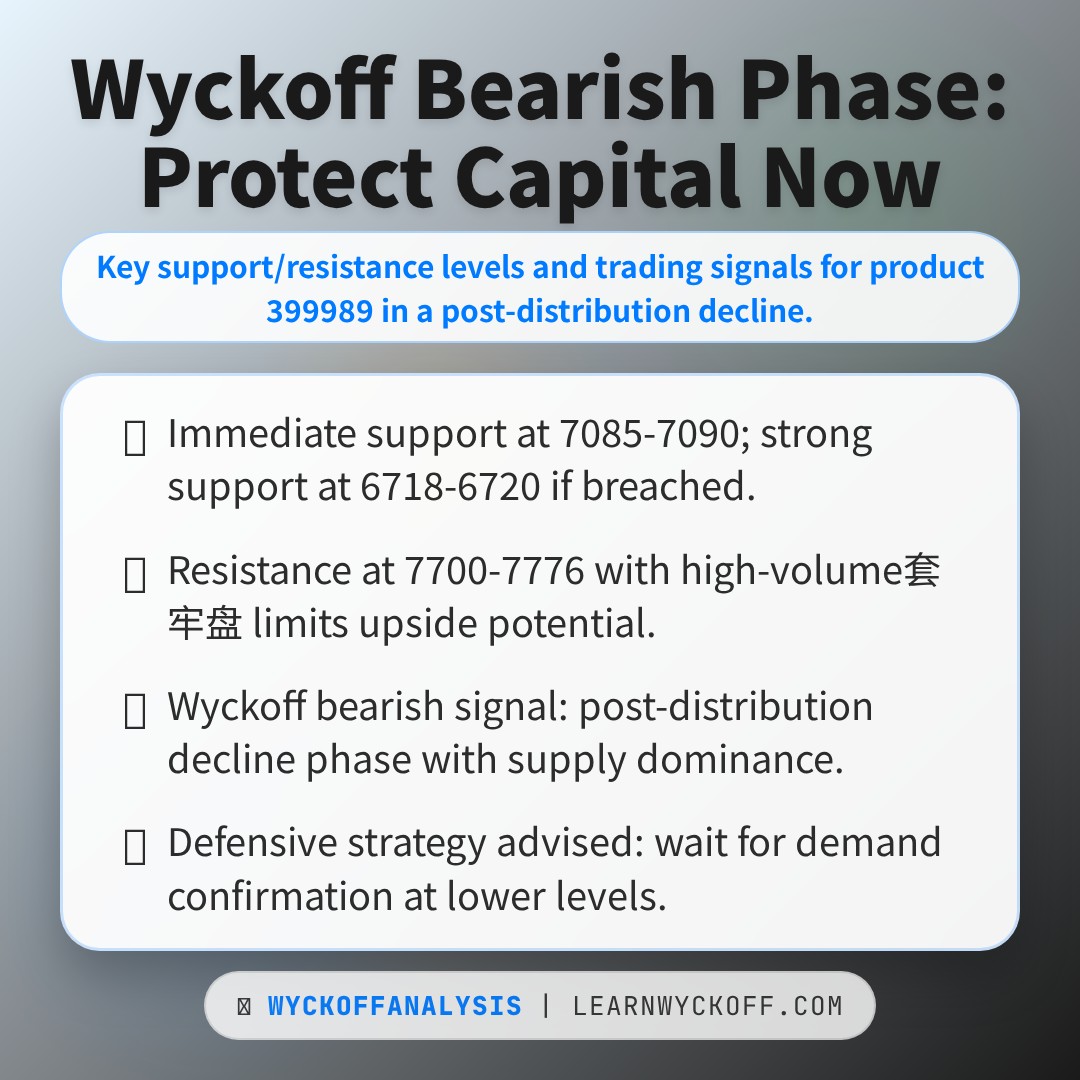 20260130 399989 Market Data Review Report (Based on Wyckoff Volume-Price Perspective)