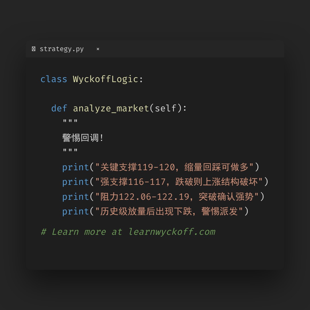 20260529 XLY 行情数据复盘报告（基于威科夫量价视角）