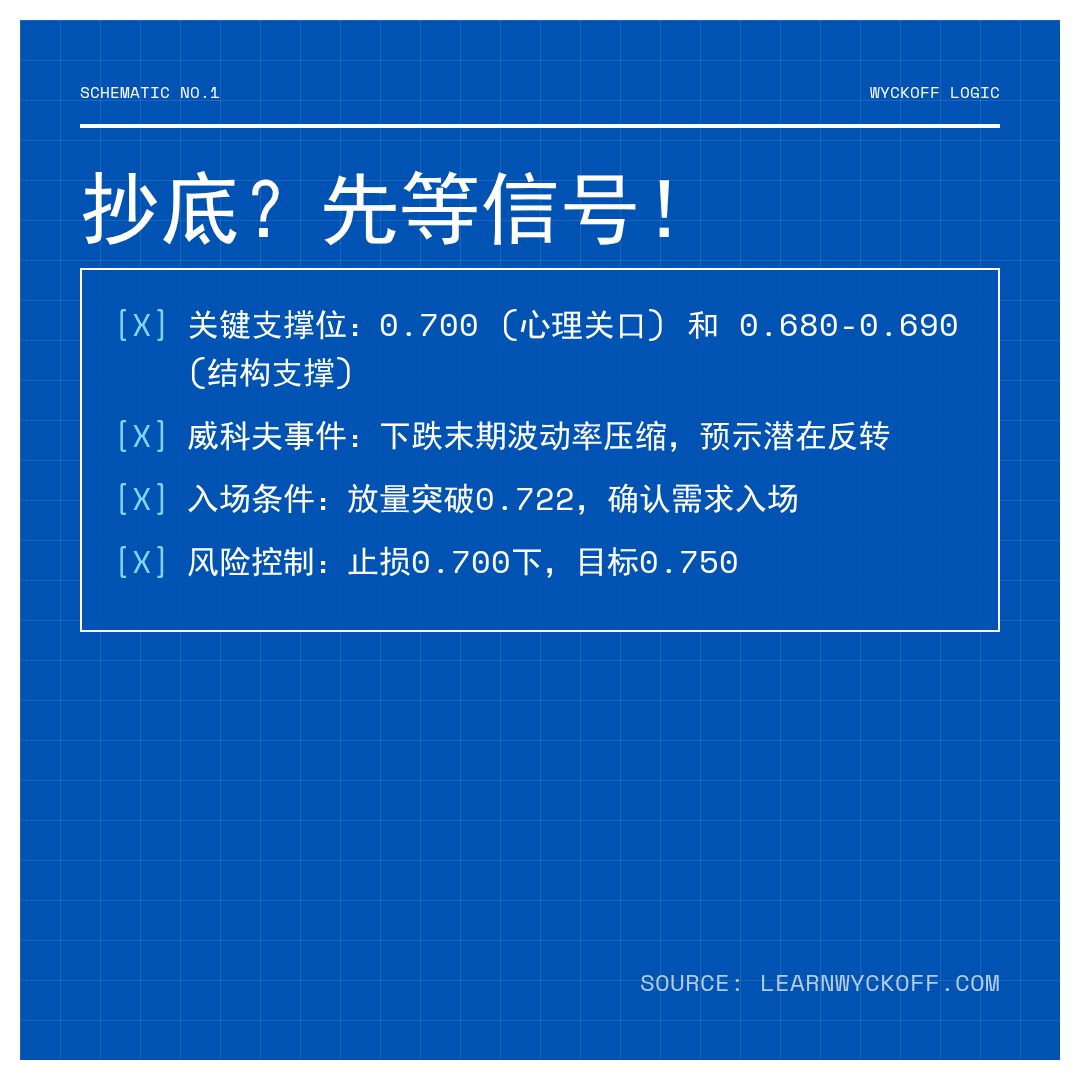 20260101 513980 行情数据复盘报告（基于威科夫量价视角）