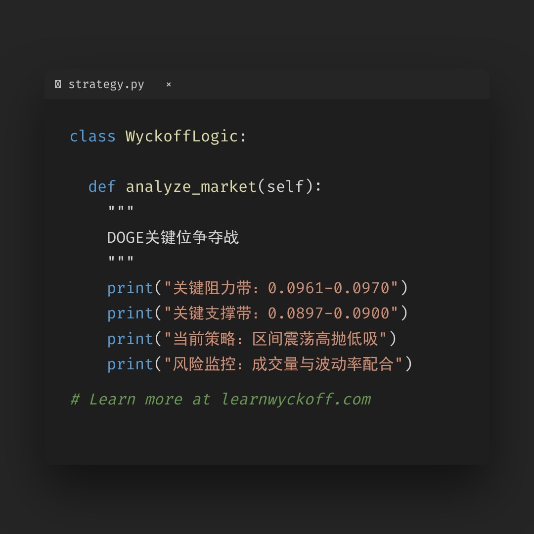 20260408 DOGEUSDT 行情数据复盘报告（基于威科夫量价视角）