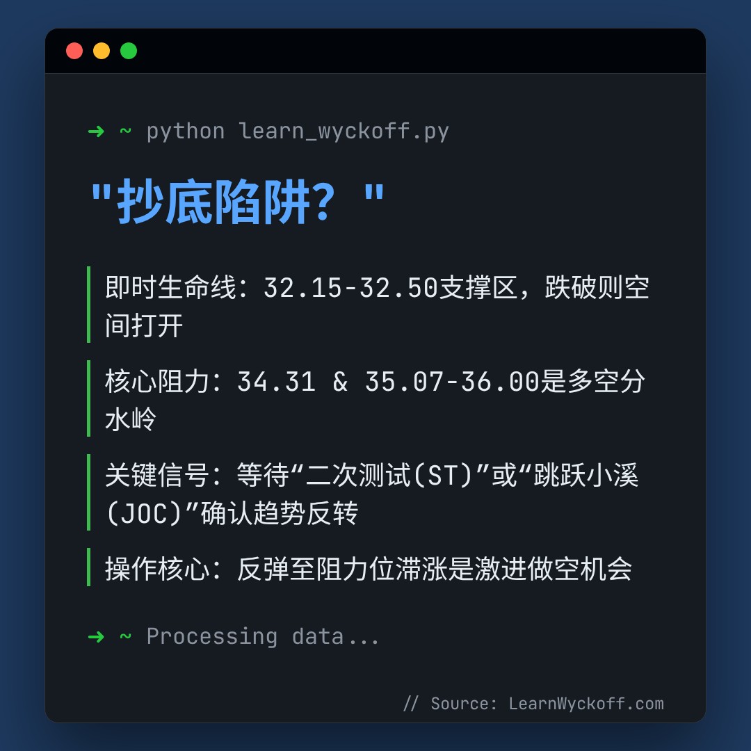 20260223 KWEB 行情数据复盘报告（基于威科夫量价视角）