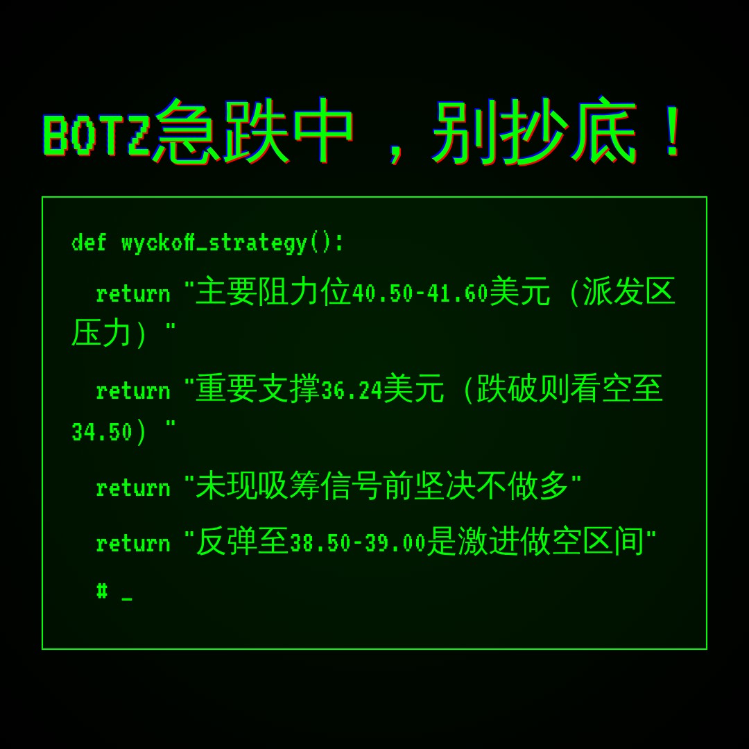 20260624 BOTZ 行情数据复盘报告（基于威科夫量价视角）