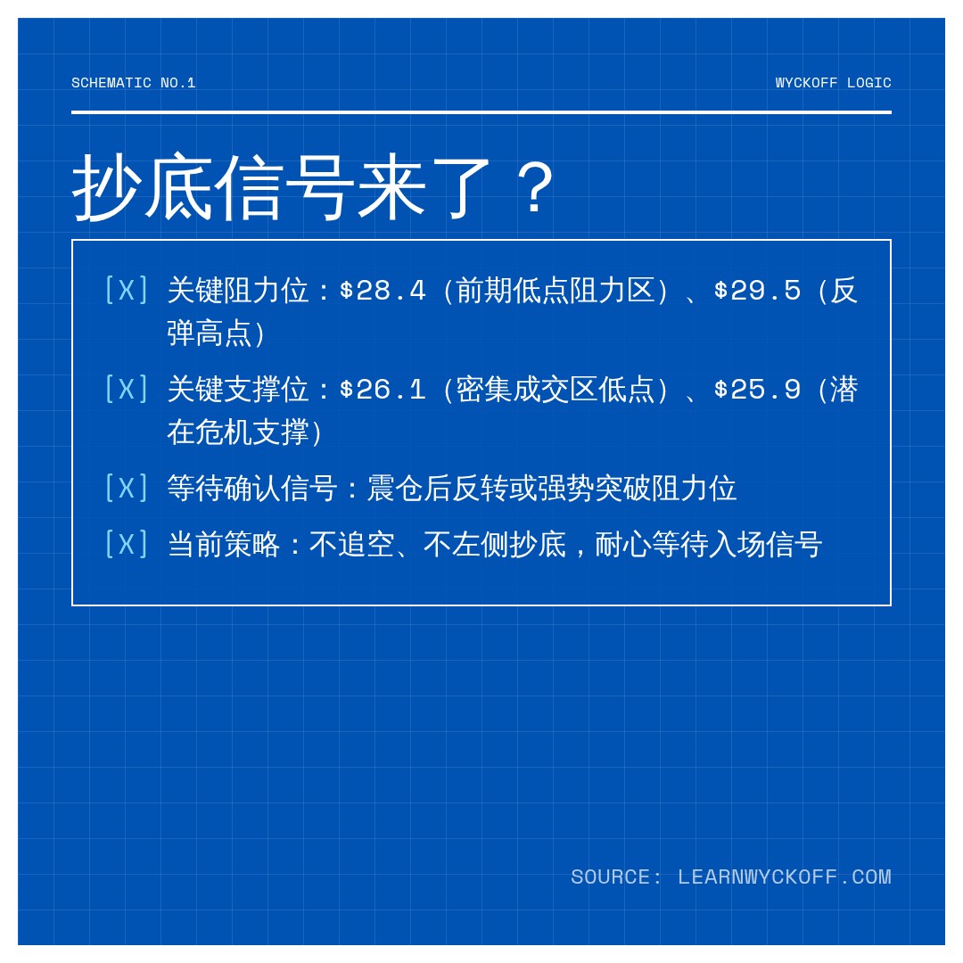 20260611 KWEB 行情数据复盘报告（基于威科夫量价视角）