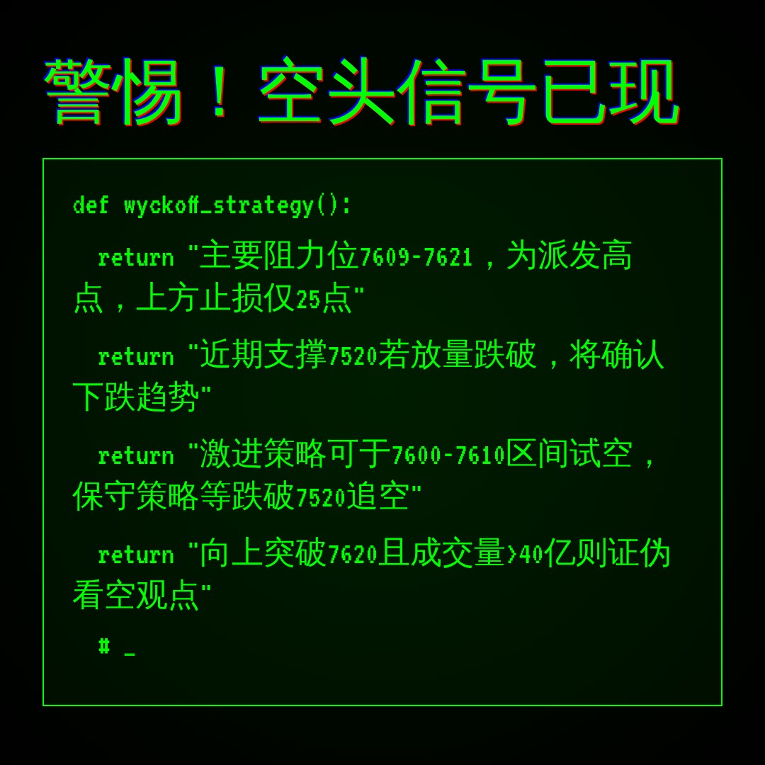 20260604 .SPX 行情数据复盘报告（基于威科夫量价视角）