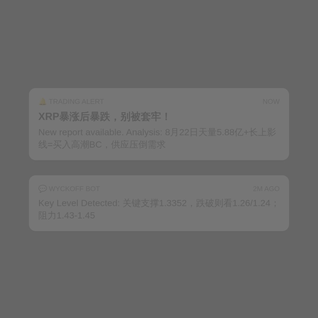 20260831 XRPUSDT 行情数据复盘报告（基于威科夫量价视角）