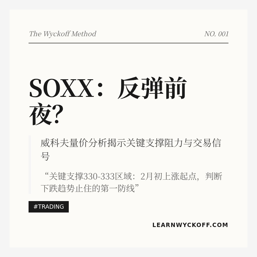 20260305 SOXX 行情数据复盘报告（基于威科夫量价视角）