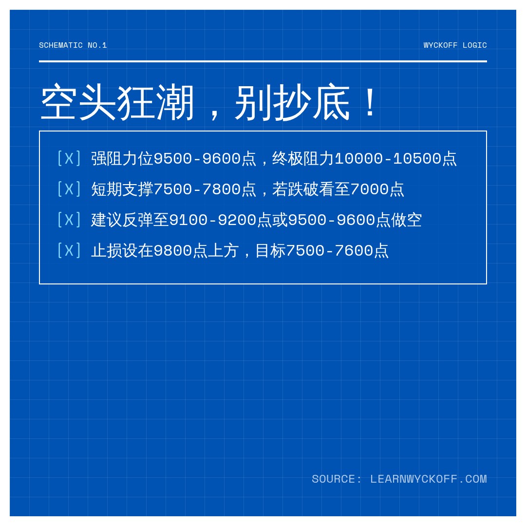 20260722 399935 行情数据复盘报告（基于威科夫量价视角）