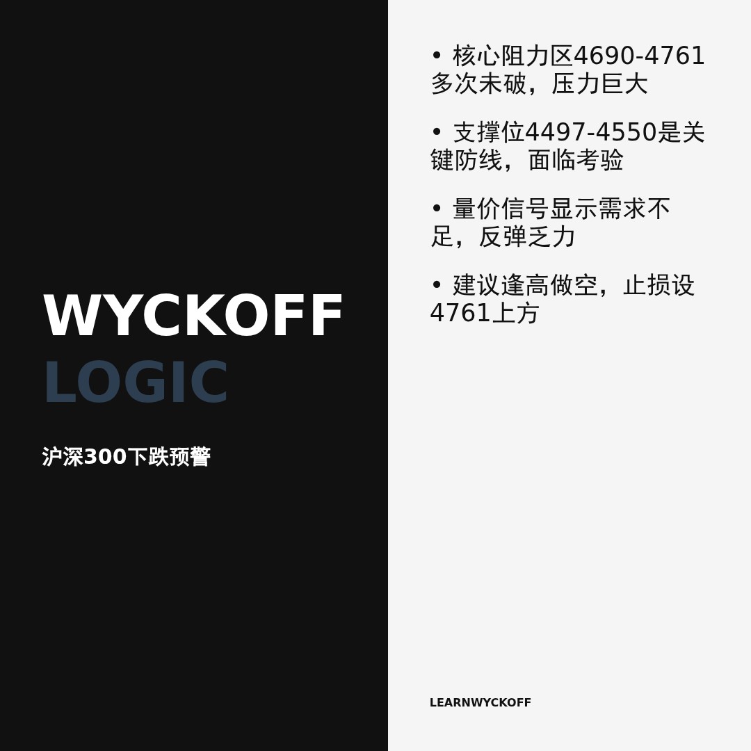 20251229 000300.SH 行情数据复盘报告（基于威科夫量价视角）