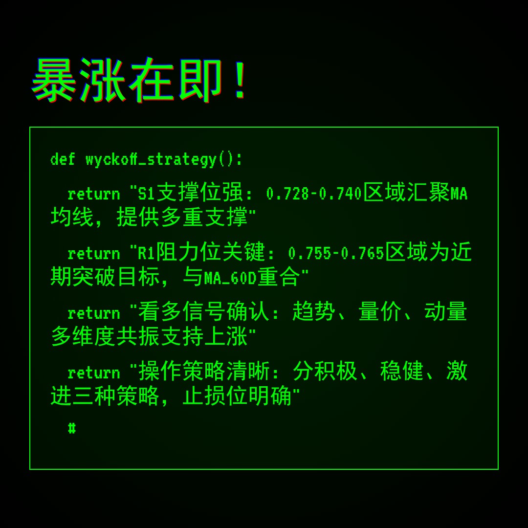 20260112 513980 行情数据复盘报告（基于威科夫量价视角）