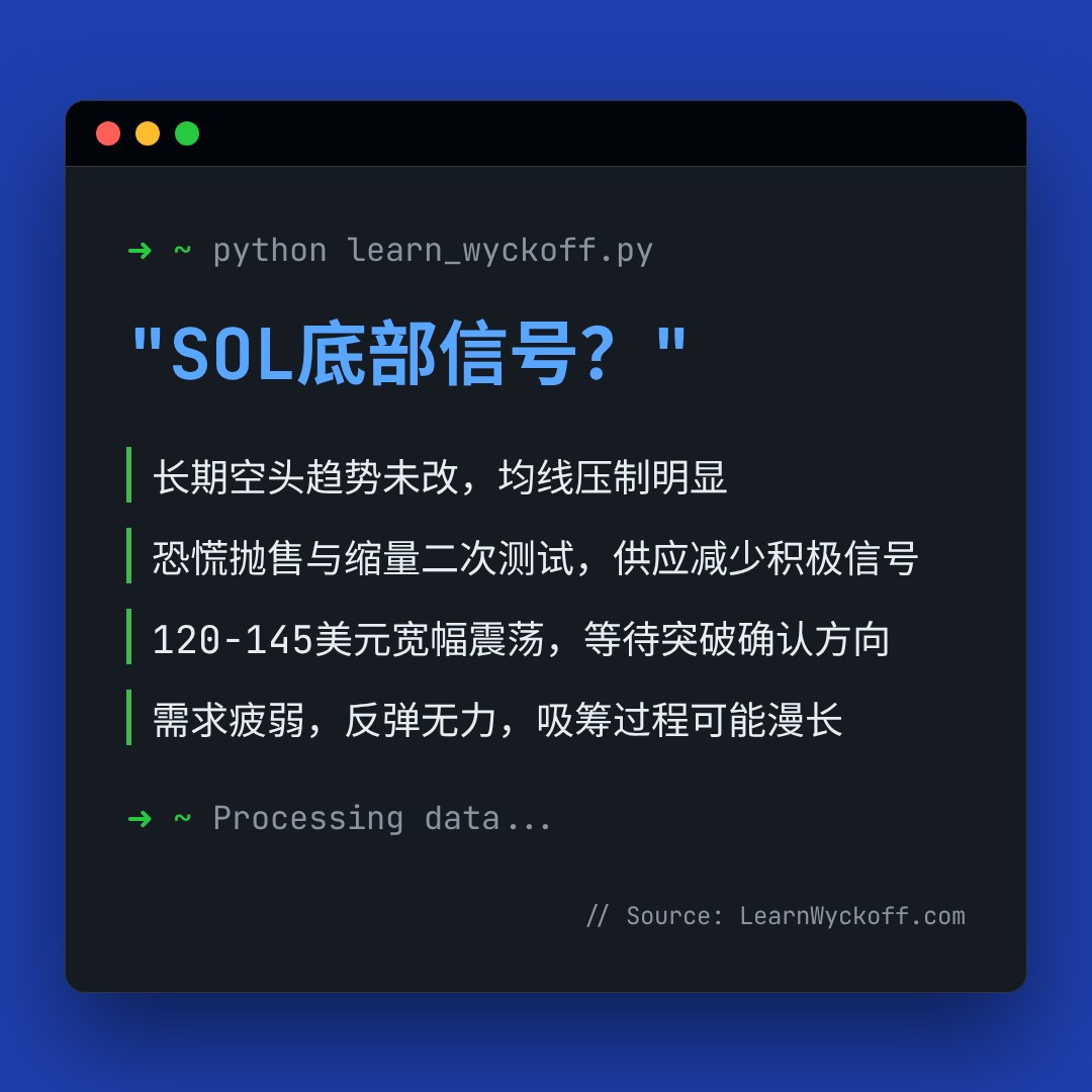 20260122 SOLUSDT 行情数据复盘报告（基于威科夫量价视角）