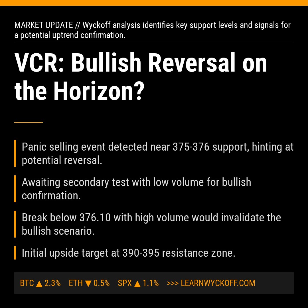 20260310 VCR Market Data Review Report (Based on Wyckoff Volume-Price Perspective)