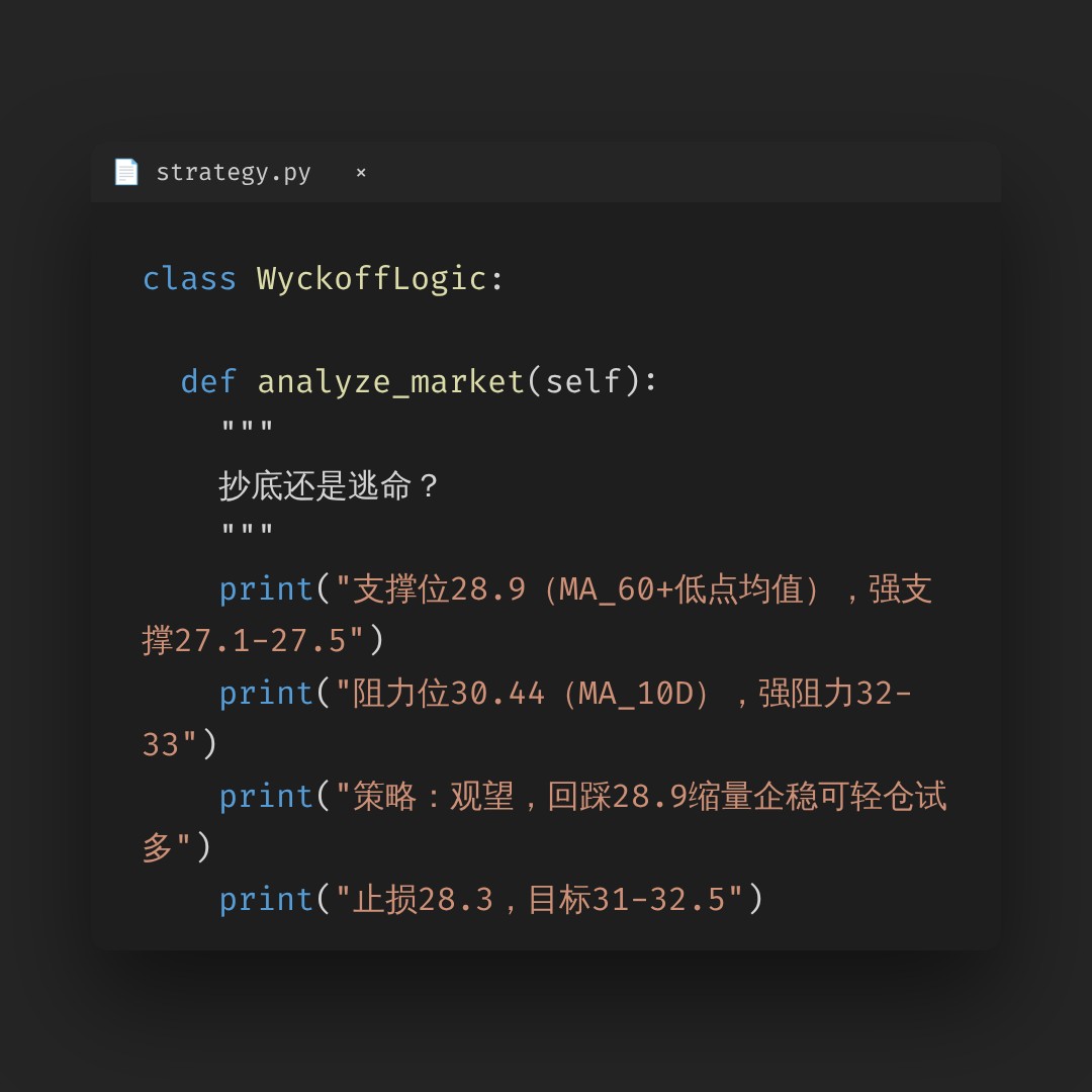 20260623 WCLD 行情数据复盘报告（基于威科夫量价视角）
